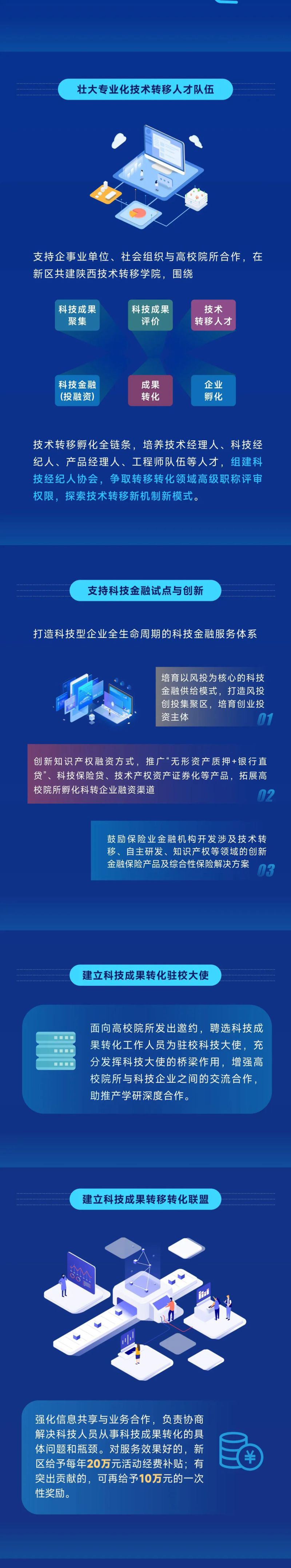 西咸新区关于推进科技成果转化创新试点·促进'三项改革‘的若干措施（2023-2025）4.jpg